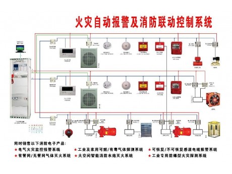 火災自動報警系統(tǒng)